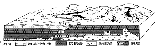 下图为我国北方某区与地貌景观和地质剖面示意图。读图回答下列各题。小题1:下列土地整治方式中合理的是①甲处平整土地,提高土地质量②乙处修建护坡堤,防止岸坡侵蚀③丙 下图为我国北方某区与地貌景观和地质剖面示意图。读图回答下列各题。小题1:下列土地整治方式中合理的是①甲处平整土地,提高土地质量②乙处修建护坡堤,防止岸坡侵蚀③丙