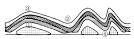 2012年5月10日,中国自主建造的深海石油钻井平台“981号”在中国南海开钻。右图为地质构造示意图。读图完成小题。小题1:图中①②③④四个位置中,最有可能储存 2012年5月10日,中国自主建造的深海石油钻井平台“981号”在中国南海开钻。右图为地质构造示意图。读图完成小题。小题1:图中①②③④四个位置中,最有可能储存