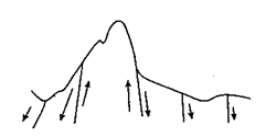 下图中山岭的形成是由于A.背斜形成的山岭B.向斜形成的山岭C.岩浆喷发形成的山岭D.断层形成的山岭 下图中山岭的形成是由于A.背斜形成的山岭B.向斜形成的山岭C.岩浆喷发形成的山岭D.断层形成的山岭