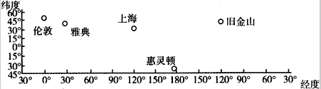 2009年3月28日,由世界自然基金会发起的“地球一小时”活动在全球展开。全球上千个城市在当地区时20点30分熄灭电灯、关闭电源至21点30分恢复 2009年3月28日,由世界自然基金会发起的“地球一小时”活动在全球展开。全球上千个城市在当地区时20点30分熄灭电灯、关闭电源至21点30分恢复