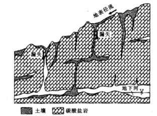 读我国某地地质构造示意图,回答下列各题。小题1:该地地貌的形成,主要和下图哪个作用有关A.①B.②C.③D.④小题2:该地区农业类型 读我国某地地质构造示意图,回答下列各题。小题1:该地地貌的形成,主要和下图哪个作用有关A.①B.②C.③D.④小题2:该地区农业类型