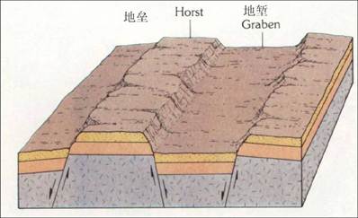 下图为“喜马拉雅山脉东段地层地貌剖面示意图”。读图完成下列问题。小题1:地理学家杨逸畴先生这样描述南迦巴瓦峰:“南迦巴瓦峰历来以陡峭险峻著称……雅鲁藏布江下游绕 下图为“喜马拉雅山脉东段地层地貌剖面示意图”。读图完成下列问题。小题1:地理学家杨逸畴先生这样描述南迦巴瓦峰:“南迦巴瓦峰历来以陡峭险峻著称……雅鲁藏布江下游绕