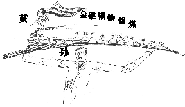 20世纪初期,《时事画报》发表了一幅名为《中华民国将来之希望》的漫画,图中的火车满载货物。结合所学推测,作者的意图可能是( )A.希望孙中山领导同盟会冲击清朝 20世纪初期,《时事画报》发表了一幅名为《中华民国将来之希望》的漫画,图中的火车满载货物。结合所学推测,作者的意图可能是( )A.希望孙中山领导同盟会冲击清朝