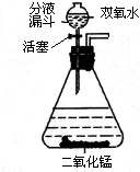 过氧化氢俗称双氧水,常温下是一种无色液体,它与二氧化锰混合后能迅速释放出氧气.此反应中二氧化锰作______.在实验室中可用如图所示装置制取氧气. 试写出 魔方格