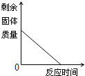 下列图象关系合理的是A.向pH=10的NaOH溶液中加入水B.加热KClO3和MnO2固体混合物制取O2C.分别向足量稀盐酸中加入物质的量相等的Mg和Z 魔方格