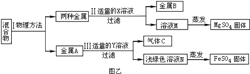 构建知识网络是一种重要的学习方法.图甲是某同学构建的有关氧气的获取和性质的知识网络图.请根据该图回答有关问题.①实验室用高锰酸钾制氧气的化学方程式是___