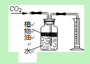 下列为实验室常用的实验装置,回答问题:写出带有标号仪器的名称:①;②。用锌和稀硫酸制取氢气,应选用的发生装置是,收集装置是 下列为实验室常用的实验装置,回答问题:写出带有标号仪器的名称:①;②。用锌和稀硫酸制取氢气,应选用的发生装置是,收集装置是
