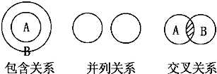 化学概念在逻辑上存在如图所示关系:对下列概念的说法正确的是A.纯净物与混合物属于包含关系B.氧化反应与化合反应属于并列关系C.单质与化合物属于交叉关系D 魔方格
