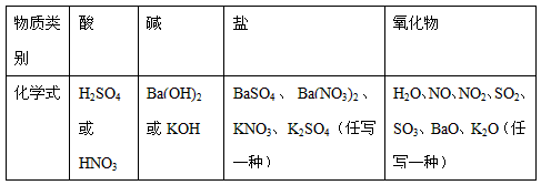 纯净物根据其组成和性质可进行如下分类。上图所示的分类方法属于________ A.交叉分类法 B. 树状分类法( 纯净物根据其组成和性质可进行如下分类。上图所示的分类方法属于________ A.交叉分类法 B. 树状分类法(