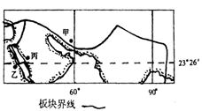 2004年12月26日5时26分图中甲地发生6.3级地震,造成严重人员伤亡。甲地地震产生的原因是A.位于板块边缘碰撞带B.位于板块张裂带 C.位于板块内部的断裂 2004年12月26日5时26分图中甲地发生6.3级地震,造成严重人员伤亡。甲地地震产生的原因是A.位于板块边缘碰撞带B.位于板块张裂带 C.位于板块内部的断裂