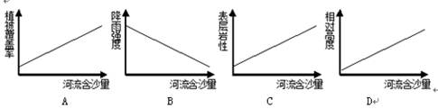 能正确反映河流含沙量与植被覆盖率、降雨强度、表层岩性和相对高度关系的是 能正确反映河流含沙量与植被覆盖率、降雨强度、表层岩性和相对高度关系的是