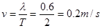 一列横波的波形图象如图所示,其中实线是t1=1s时的波形,虚线是t2=2.5s时的波形,且小于一个周期,由此可判断A.此波的振幅为10cm,波 一列横波的波形图象如图所示,其中实线是t1=1s时的波形,虚线是t2=2.5s时的波形,且小于一个周期,由此可判断A.此波的振幅为10cm,波
