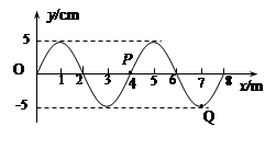 如图为一列在均匀介质中沿x轴正方向传播的简谐横波在某时刻的波形图,波速为2m/s,则( )A.质点P此时刻的振动方向沿y轴负方向B.P点振幅比Q点振幅小C.经过 如图为一列在均匀介质中沿x轴正方向传播的简谐横波在某时刻的波形图,波速为2m/s,则( )A.质点P此时刻的振动方向沿y轴负方向B.P点振幅比Q点振幅小C.经过