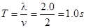 如图所示是一列沿x轴正方向传播的简谐横波在t=0时刻的波形图,已知波的传播速度v=2m/s.请写出质点O简谐运动的表 如图所示是一列沿x轴正方向传播的简谐横波在t=0时刻的波形图,已知波的传播速度v=2m/s.请写出质点O简谐运动的表