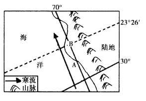 读下图,回答下列问题。图中山脉位于________板块。根据板块构造理沦,说明该山脉高度的变化趋势及理由。若轮船沿该 读下图,回答下列问题。图中山脉位于________板块。根据板块构造理沦,说明该山脉高度的变化趋势及理由。若轮船沿该