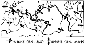读“世界板块示意图”,回答下列问题。写出图中字母所表示的板块名称: D___________板块,E___________ 读“世界板块示意图”,回答下列问题。写出图中字母所表示的板块名称: D___________板块,E___________