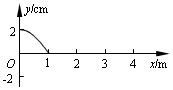 一根长绳左端位于平面直角坐标系的O点,t=0时某同学使绳子的左端开始做简谐运动,t=1s时形成如图所示波形。则该波的周期T=____________ 一根长绳左端位于平面直角坐标系的O点,t=0时某同学使绳子的左端开始做简谐运动,t=1s时形成如图所示波形。则该波的周期T=____________