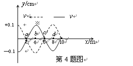 如图所示,某时刻两列简谐波的波形图,波速大小均为20m/s,一列波沿x轴正向传播;另一列波沿x轴负向传播,下列说法正确的是A.在x轴上a 如图所示,某时刻两列简谐波的波形图,波速大小均为20m/s,一列波沿x轴正向传播;另一列波沿x轴负向传播,下列说法正确的是A.在x轴上a