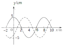 如图所示,实线为一列简谐横波在t1=0时刻的波形,虚线是它在t2=0.5s时刻的波形。如果这列波的速度为54m/s,那么这列波向哪个方向传播?若2T 如图所示,实线为一列简谐横波在t1=0时刻的波形,虚线是它在t2=0.5s时刻的波形。如果这列波的速度为54m/s,那么这列波向哪个方向传播?若2T