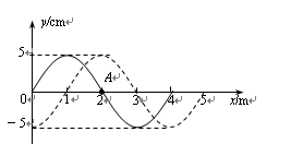 如图6所示,实线是一列简谐横波在t1 = 0时的波形图,虚线为t2 =0.5s时的波形图,已知0<t2-t1<T,t1 = 0时,x=2m处的质点A正向y轴正方 如图6所示,实线是一列简谐横波在t1 = 0时的波形图,虚线为t2 =0.5s时的波形图,已知0<t2-t1<T,t1 = 0时,x=2m处的质点A正向y轴正方