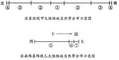 图中数码①-⑦代表陆地自然带,“干”、“湿”表示水分状况。读图回答(1)-(3)题。 (1)甲大陆北端地处两大板块交界地带,这两大板块是 A、亚欧板块、非洲板块 图中数码①-⑦代表陆地自然带,“干”、“湿”表示水分状况。读图回答(1)-(3)题。 (1)甲大陆北端地处两大板块交界地带,这两大板块是 A、亚欧板块、非洲板块