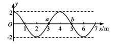 一列简谐横波沿x轴传播,t=0时刻的波形如图所示,则从图中可以看出这列波的波长为5m波中的每个质点的振动周期为4s若已知波沿x轴正向传播,则此时质点a向下振动若 一列简谐横波沿x轴传播,t=0时刻的波形如图所示,则从图中可以看出这列波的波长为5m波中的每个质点的振动周期为4s若已知波沿x轴正向传播,则此时质点a向下振动若