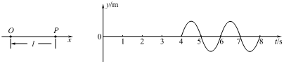 如图甲所示,一列沿x轴正方向传播的简谐横波,O点为振源,P点到O点的距离l=10m。t=0时刻O点由平衡位置开始振动,图乙为质点P的振动图像。下列判断正确的是( 如图甲所示,一列沿x轴正方向传播的简谐横波,O点为振源,P点到O点的距离l=10m。t=0时刻O点由平衡位置开始振动,图乙为质点P的振动图像。下列判断正确的是(