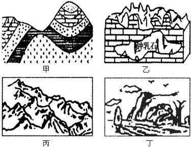 烨烨震电,不宁不令。百川沸腾,山冢率崩。高岸为谷,深谷为陵。哀今之人,胡惨莫惩?。据此回答1~2题。 1、与诗句 烨烨震电,不宁不令。百川沸腾,山冢率崩。高岸为谷,深谷为陵。哀今之人,胡惨莫惩?。据此回答1~2题。 1、与诗句