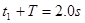 如图所示是一列沿x轴正方向传播的简谐横波在t=0时刻的波形图,已知波的传播速度v=2m/s.请写出质点O简谐运动的表 如图所示是一列沿x轴正方向传播的简谐横波在t=0时刻的波形图,已知波的传播速度v=2m/s.请写出质点O简谐运动的表