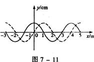如图7—11所示,实线是某时刻的波形图线,虚线是0.2s后的波形图线.求 (1)这列波的可能波速的表达式。 如图7—11所示,实线是某时刻的波形图线,虚线是0.2s后的波形图线.求 (1)这列波的可能波速的表达式。