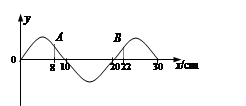 一列横波在x轴上传播,频率为5Hz,某时刻的波形如图所示,其中xA=8cm,xB=22cm.从此时刻起,欲使质点B的运动状态与质点A在图示时刻的运动状态完全相同 一列横波在x轴上传播,频率为5Hz,某时刻的波形如图所示,其中xA=8cm,xB=22cm.从此时刻起,欲使质点B的运动状态与质点A在图示时刻的运动状态完全相同