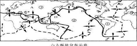 读下图,完成下列要求。(1)图中数码①代表板块,②代表板块;喜马拉雅山脉是由图中板块③与 (板块名称)相撞形成的。(2)板块构造学说把全球 读下图,完成下列要求。(1)图中数码①代表板块,②代表板块;喜马拉雅山脉是由图中板块③与 (板块名称)相撞形成的。(2)板块构造学说把全球