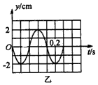一列简谐波沿x轴正方向传播,t=0时波形如图甲所示,已知在0.6 s末,A点恰第四次出现波峰,求: 该简谐波的波长、波速分别为 一列简谐波沿x轴正方向传播,t=0时波形如图甲所示,已知在0.6 s末,A点恰第四次出现波峰,求: 该简谐波的波长、波速分别为