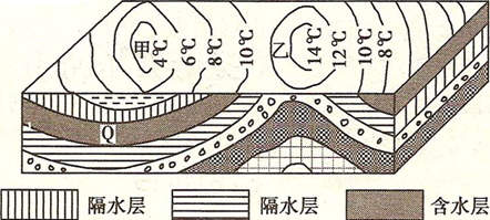 读下面等温线及地质剖面图,回答后面10、11两道题目。小题1:乙处的地形及地质构造是A.山地、背斜B.山地、向斜C.盆地、向斜D.盆地、背斜小题2:有关岩层 读下面等温线及地质剖面图,回答后面10、11两道题目。小题1:乙处的地形及地质构造是A.山地、背斜B.山地、向斜C.盆地、向斜D.盆地、背斜小题2:有关岩层
