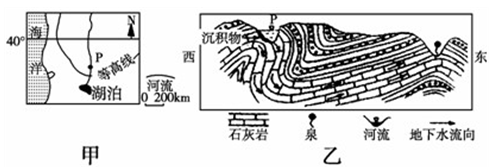 图中甲图为某区域示意图,乙图反映甲图中P地河谷及其附近区域的地质剖面,P地河谷剖面的形成与地转偏向力的作用有关。读图回答6~8题。小题1:甲图中河流的流向为A. 图中甲图为某区域示意图,乙图反映甲图中P地河谷及其附近区域的地质剖面,P地河谷剖面的形成与地转偏向力的作用有关。读图回答6~8题。小题1:甲图中河流的流向为A.