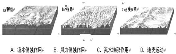 下图所示地区地貌景观变化的主要地质作用是 下图所示地区地貌景观变化的主要地质作用是