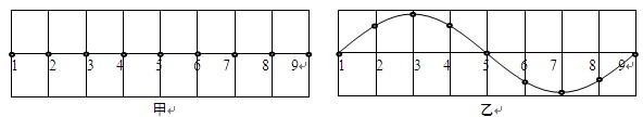 一列简谐横波向右传播,在其传播路径上每隔L="0.1" m选取一个质点,如图甲所示,t=0时刻波恰传到质点1,并立即开始向上振动,经过时间∆t="0.3" s, 一列简谐横波向右传播,在其传播路径上每隔L="0.1" m选取一个质点,如图甲所示,t=0时刻波恰传到质点1,并立即开始向上振动,经过时间∆t="0.3" s,