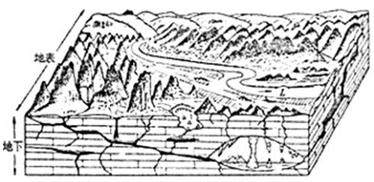 “诸山平地拔起,流水清澈,青山浮水,景色清幽”是我国某著名风景区的真实写照。据此读图回答问题。小题1:依图可知,河流L在该地地貌形成中所起的主 “诸山平地拔起,流水清澈,青山浮水,景色清幽”是我国某著名风景区的真实写照。据此读图回答问题。小题1:依图可知,河流L在该地地貌形成中所起的主