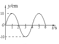 自t = 0时刻起,质点A做简谐运动,其振动图象如图所示。t =10s时,距A质点10m处的B质点开始振动。求:① 该波的波速大小v;② 该波的波长λ。 自t = 0时刻起,质点A做简谐运动,其振动图象如图所示。t =10s时,距A质点10m处的B质点开始振动。求:① 该波的波速大小v;② 该波的波长λ。