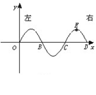 图所示的是某横波的图象,由图可知A.若波向右传播,则质点B正向右运动B.若波向右传播,则质点C正向左运动C.若波向左传播,则质点D正向下运动D.若波向左传播,则 图所示的是某横波的图象,由图可知A.若波向右传播,则质点B正向右运动B.若波向右传播,则质点C正向左运动C.若波向左传播,则质点D正向下运动D.若波向左传播,则