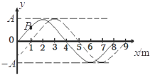 如图所示,一列简谐波沿x轴传播,实线为t1=0时的波形图,此时P质点向y轴负方向运动,虚线为t2=0.01s时的波形图。已知周期T>0.01s。①波沿x轴 如图所示,一列简谐波沿x轴传播,实线为t1=0时的波形图,此时P质点向y轴负方向运动,虚线为t2=0.01s时的波形图。已知周期T>0.01s。①波沿x轴
