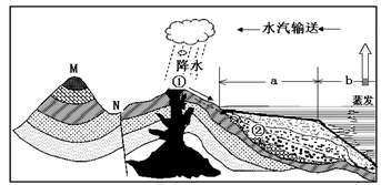 读图回答下列问题:(11分)从图中岩层形态看,M处的地质构造为__________;该处地形形成的主要原因是:N处的河流上,是否适合建大型水库?试说 读图回答下列问题:(11分)从图中岩层形态看,M处的地质构造为__________;该处地形形成的主要原因是:N处的河流上,是否适合建大型水库?试说