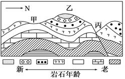 读图,回答下列问题。(16分)(1)地形:甲是__________,乙是________。地质构造:甲是________,丙是________。(4分)(2)简 读图,回答下列问题。(16分)(1)地形:甲是__________,乙是________。地质构造:甲是________,丙是________。(4分)(2)简