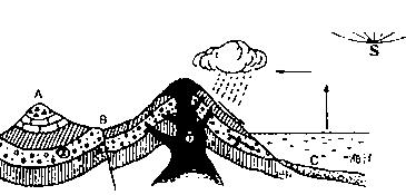 读下图回答下列问题:小题1:从图中岩层形态看,A处地质构造为;从地形上看,A处为,其成因是。小题2:图中B处地质构造为。小题3:图中①处岩石类型最有可能 读下图回答下列问题:小题1:从图中岩层形态看,A处地质构造为;从地形上看,A处为,其成因是。小题2:图中B处地质构造为。小题3:图中①处岩石类型最有可能