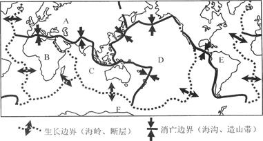 读“世界板块示意图”,回答下列问题:(1) 写出图中字母所表示的板块名称D板块,E板块,F板块。喜马拉雅山脉是图中的板块和板块相互形 读“世界板块示意图”,回答下列问题:(1) 写出图中字母所表示的板块名称D板块,E板块,F板块。喜马拉雅山脉是图中的板块和板块相互形