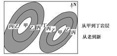 下图为某地某水平面的岩层分布图,读图回答题。小题1:图中丁处的地质构造为A.向斜B.背斜C.褶皱D.断层小题2:关于图中的叙述正确的是A.甲处为良好的储油构造B 下图为某地某水平面的岩层分布图,读图回答题。小题1:图中丁处的地质构造为A.向斜B.背斜C.褶皱D.断层小题2:关于图中的叙述正确的是A.甲处为良好的储油构造B