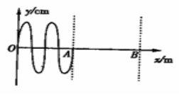 一列简谐横波由波源O点沿x轴正方向传播, OA= 0.4m,AB=0.6m,经时间4×10-2s,振动从O点传播到了A点,此时波形如图所示。当这列波进入 一列简谐横波由波源O点沿x轴正方向传播, OA= 0.4m,AB=0.6m,经时间4×10-2s,振动从O点传播到了A点,此时波形如图所示。当这列波进入