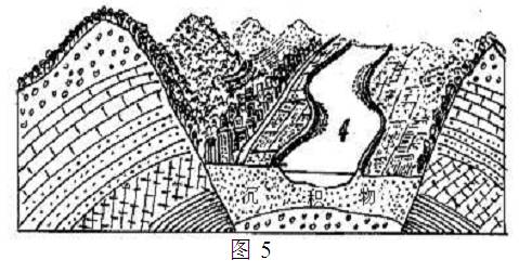 读某地地形和地质构造示意图图5,完成图中河谷地形的成因是A.背斜顶部受张力,受流水侵蚀作用形成B.向斜岩层向下弯曲,河流携带泥沙沉积形成的C.岩层断裂下陷, 读某地地形和地质构造示意图图5,完成图中河谷地形的成因是A.背斜顶部受张力,受流水侵蚀作用形成B.向斜岩层向下弯曲,河流携带泥沙沉积形成的C.岩层断裂下陷,