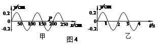 一列简谐横波,在t="5.0" s时的波形如图4甲所示,图乙是这列波中质点P的振动图线,那么该波的传播速度和传播方向是A.v="0.25" m/s,向右传 一列简谐横波,在t="5.0" s时的波形如图4甲所示,图乙是这列波中质点P的振动图线,那么该波的传播速度和传播方向是A.v="0.25" m/s,向右传