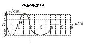 如图X=2m处是两种介质的分界线, 左侧是甲介质,右侧为乙介质.某波源0开始不断地上下简谐振动形成向X轴正向传播的横波,经过0.5s,其波前沿正好到达M位置.已 如图X=2m处是两种介质的分界线, 左侧是甲介质,右侧为乙介质.某波源0开始不断地上下简谐振动形成向X轴正向传播的横波,经过0.5s,其波前沿正好到达M位置.已
